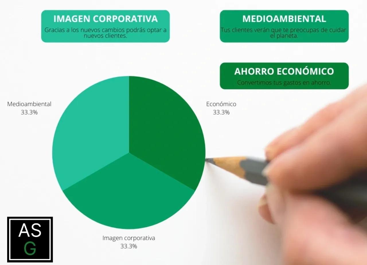 Gráfica circular en tonos verdes y una mano al lado sostiene un lápiz en tonos grises.